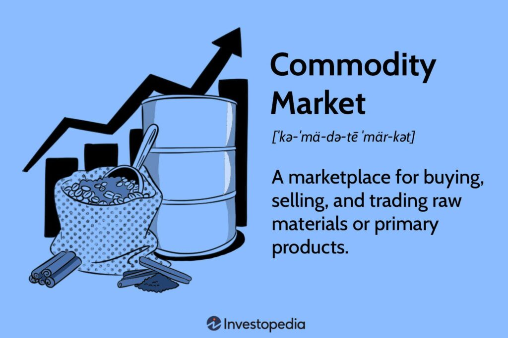 Commodities Defined