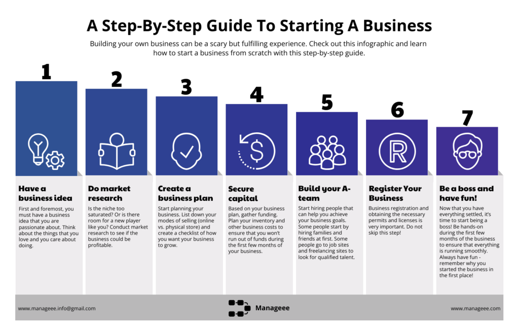 How to Star Business